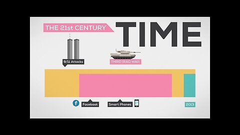 The History and Future of Everything -- Time