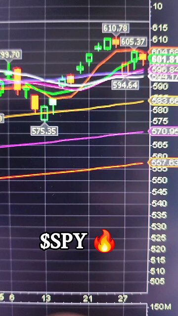 $SPY 🔥