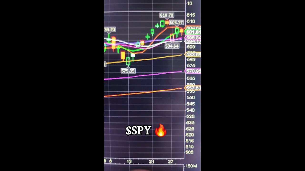 $SPY 🔥