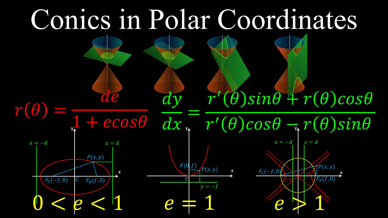 Conics in Polar Coordinates, Derivatives, Example - Calculus