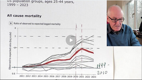 Excess deaths in young adults in 2023