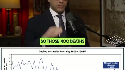 TUCKER：- The death rate from measles declined by 98% BEFORE the measles vaccine was INTRODUCED!!