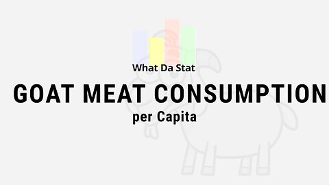 Top Countries by Annual Goat Meat Consumption per Capita