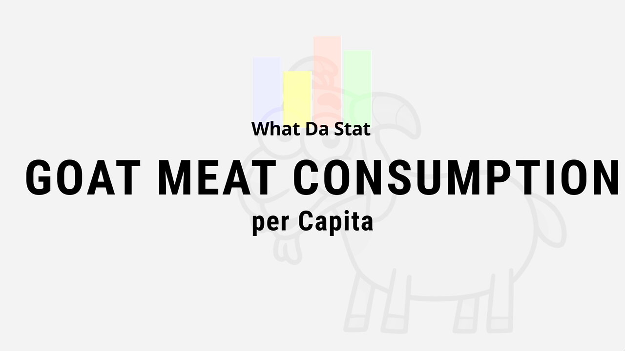 Top Countries by Annual Goat Meat Consumption per Capita