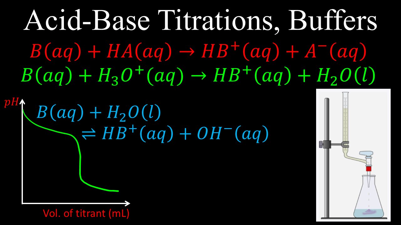 Acid-Base Titrations, Buffers - Chemistry