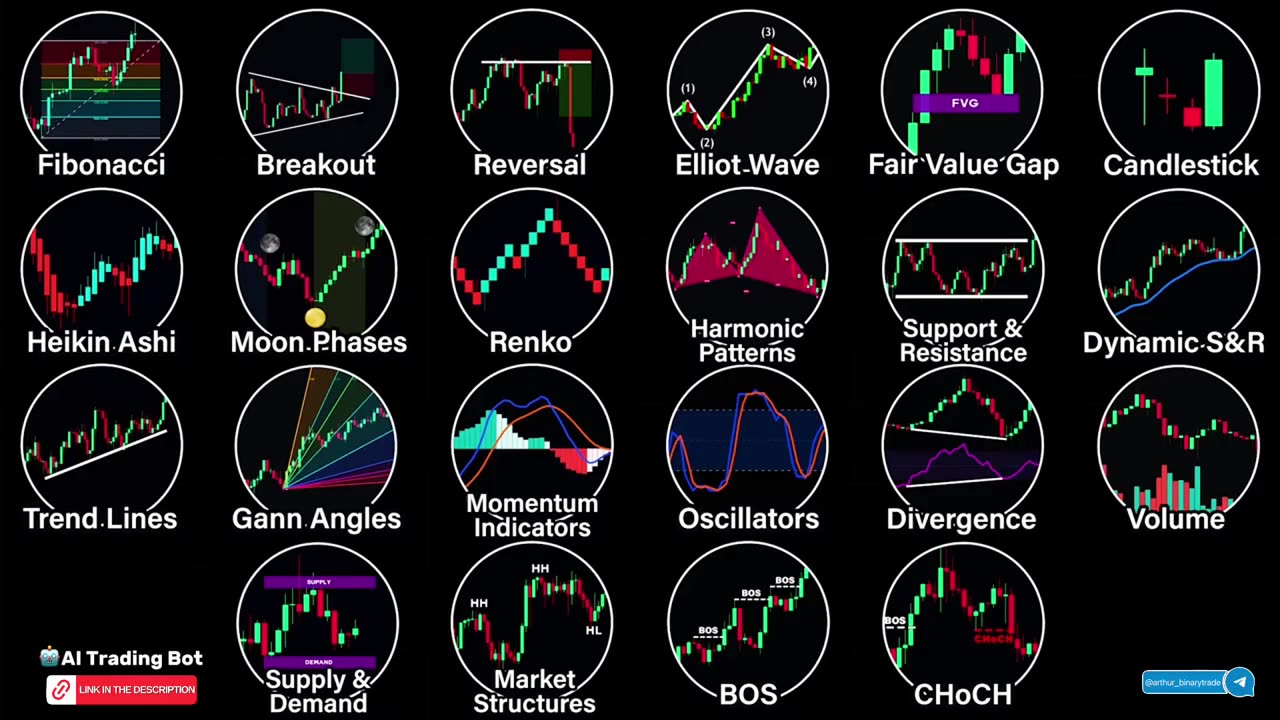 Top Trading Strategies: Key Indicators and Approaches Every Trader Needs to Know!