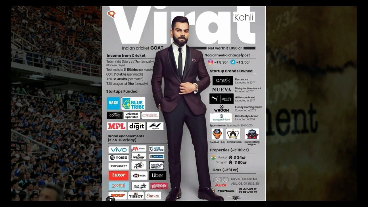 VIRAT KOHLI Business Portfolio #cricket #cricketnews #viratkohli #viratkohlistatus #viratandanushka