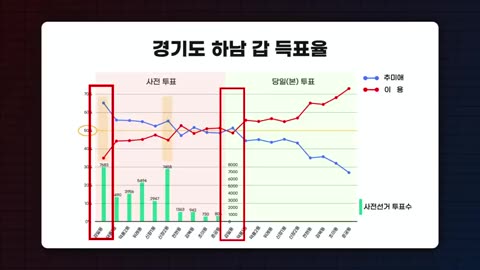 부정선거, 그 실체를 밝힌다 2 개헌저지선이 무너지면 그날로 독재국가