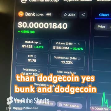 Bonk crypto coin news today price prediction #fyp