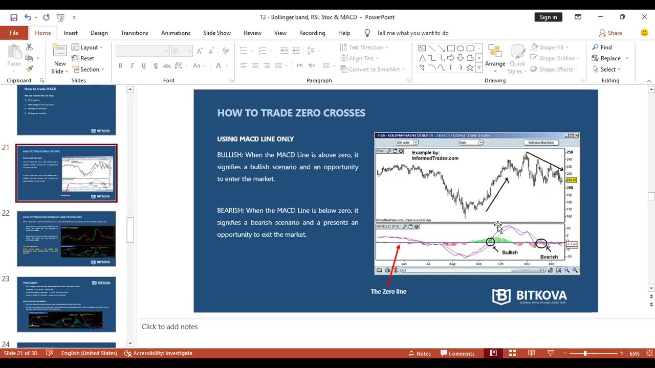 MACD simple trading INDICATOR