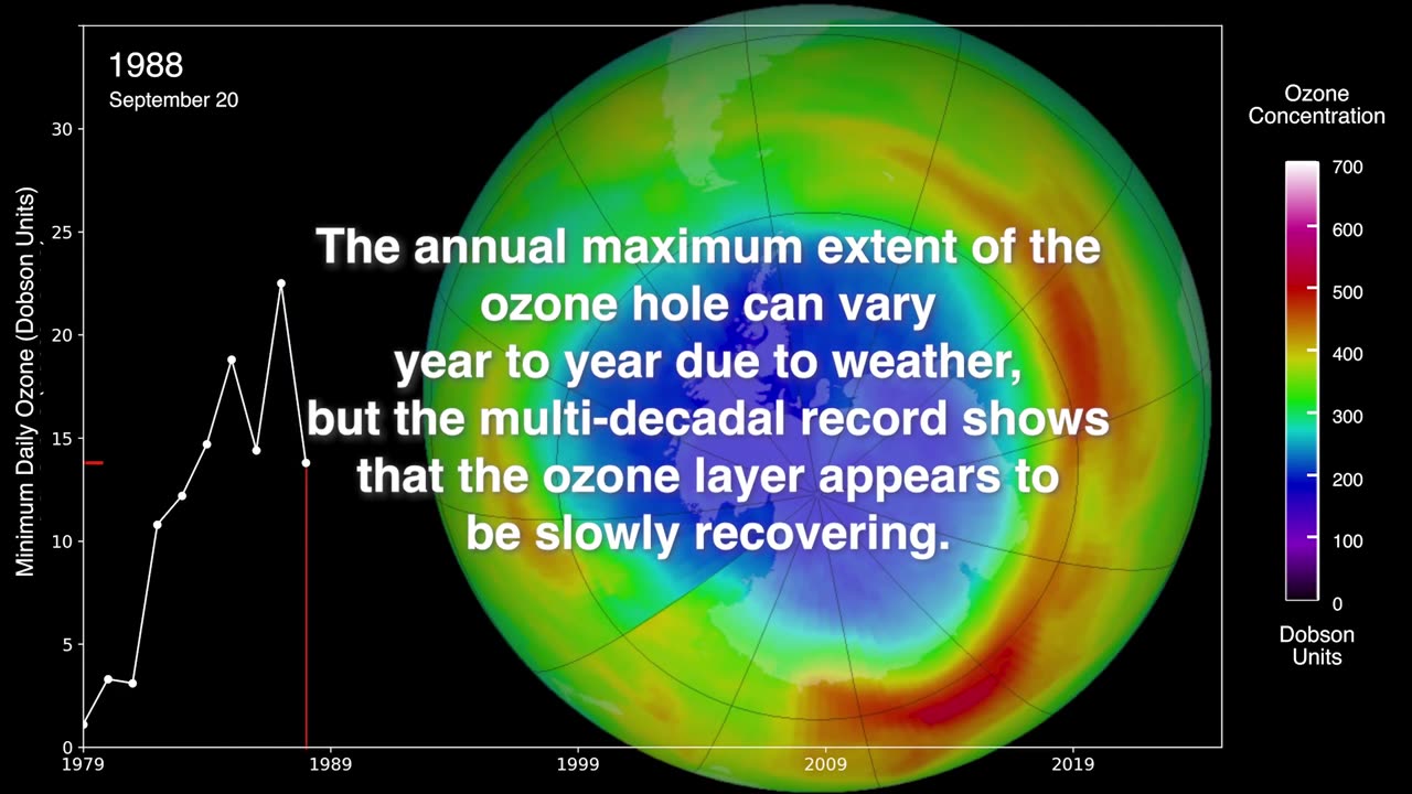 NASA, NOAA 2024 Ozone Hole Update