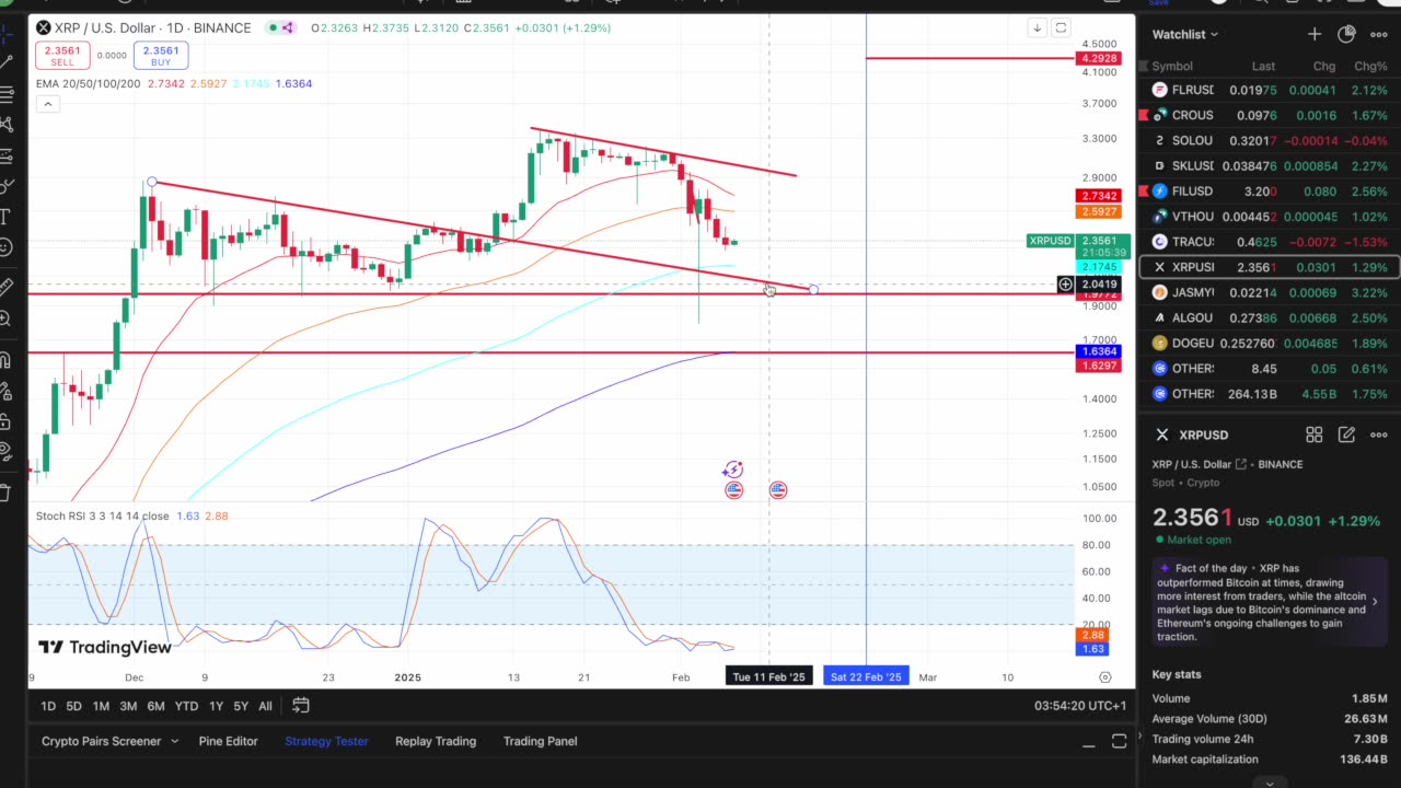 Potential XRP ETF Announcement Coming Soon?