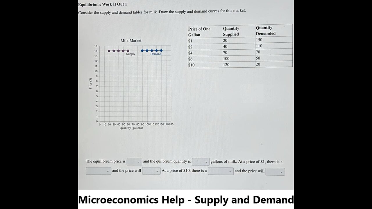 Microeconomics Help: Consider the supply and demand tables for milk. Draw the supply and demand