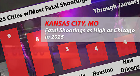 Kansas City MO Gun Homicides as high as Chicago in 2025