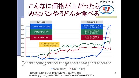 投資戦略動画（公開用）20250214 コメ価格6割急騰！しかし供給は足りている。買占め勢は賞味期限が短いことを知らないのか？結末はカズノコやマスクと同じく「悲惨」