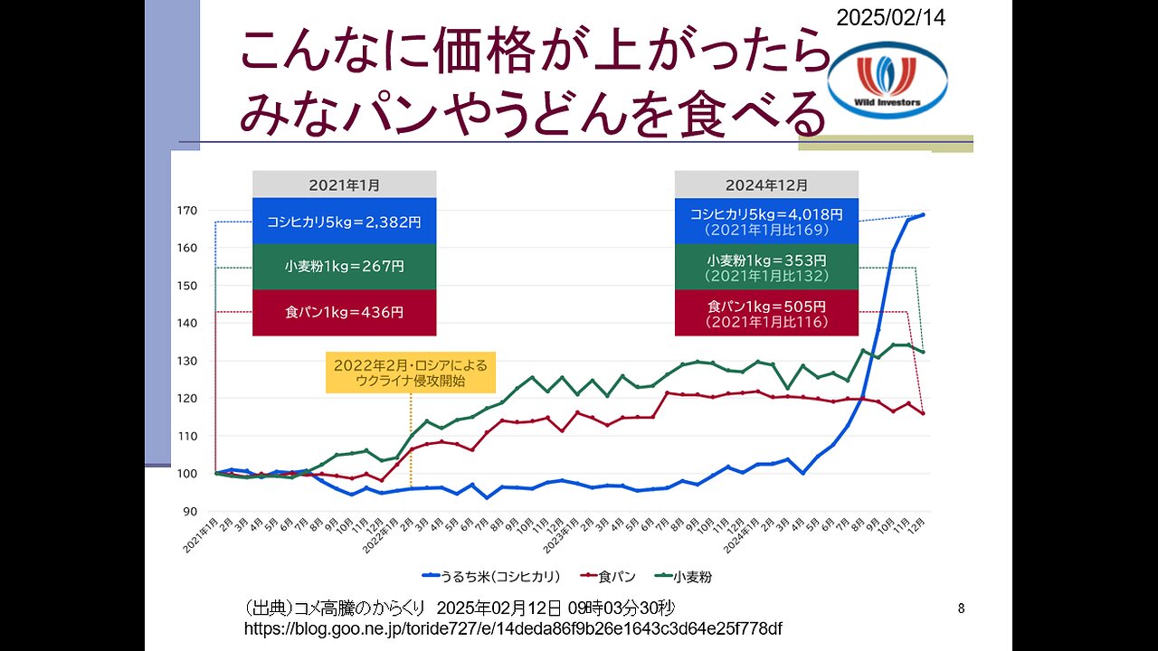 投資戦略動画（公開用）20250214 コメ価格6割急騰！しかし供給は足りている。買占め勢は賞味期限が短いことを知らないのか？結末はカズノコやマスクと同じく「悲惨」