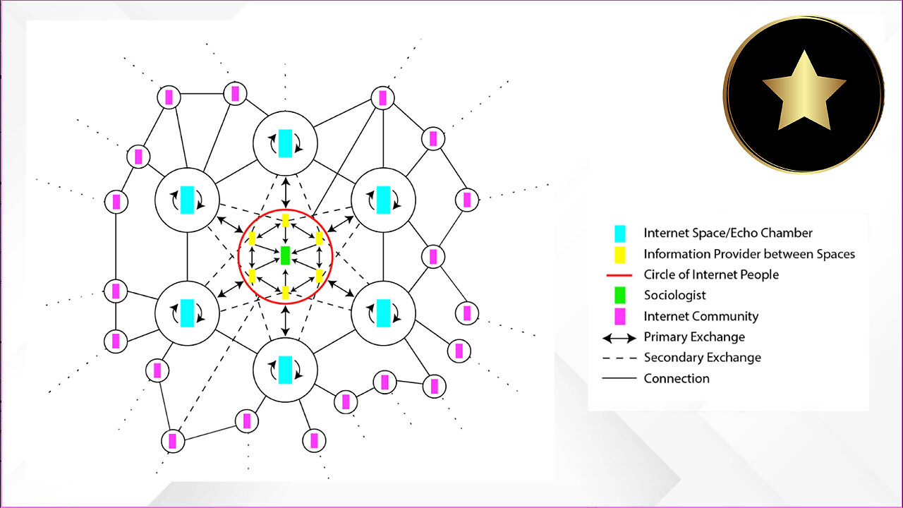 How to Navigate Internet Echo-Chambers - Internet Research Series