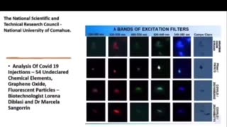 Covid Clot Shots' Self-Assembling Nanotech