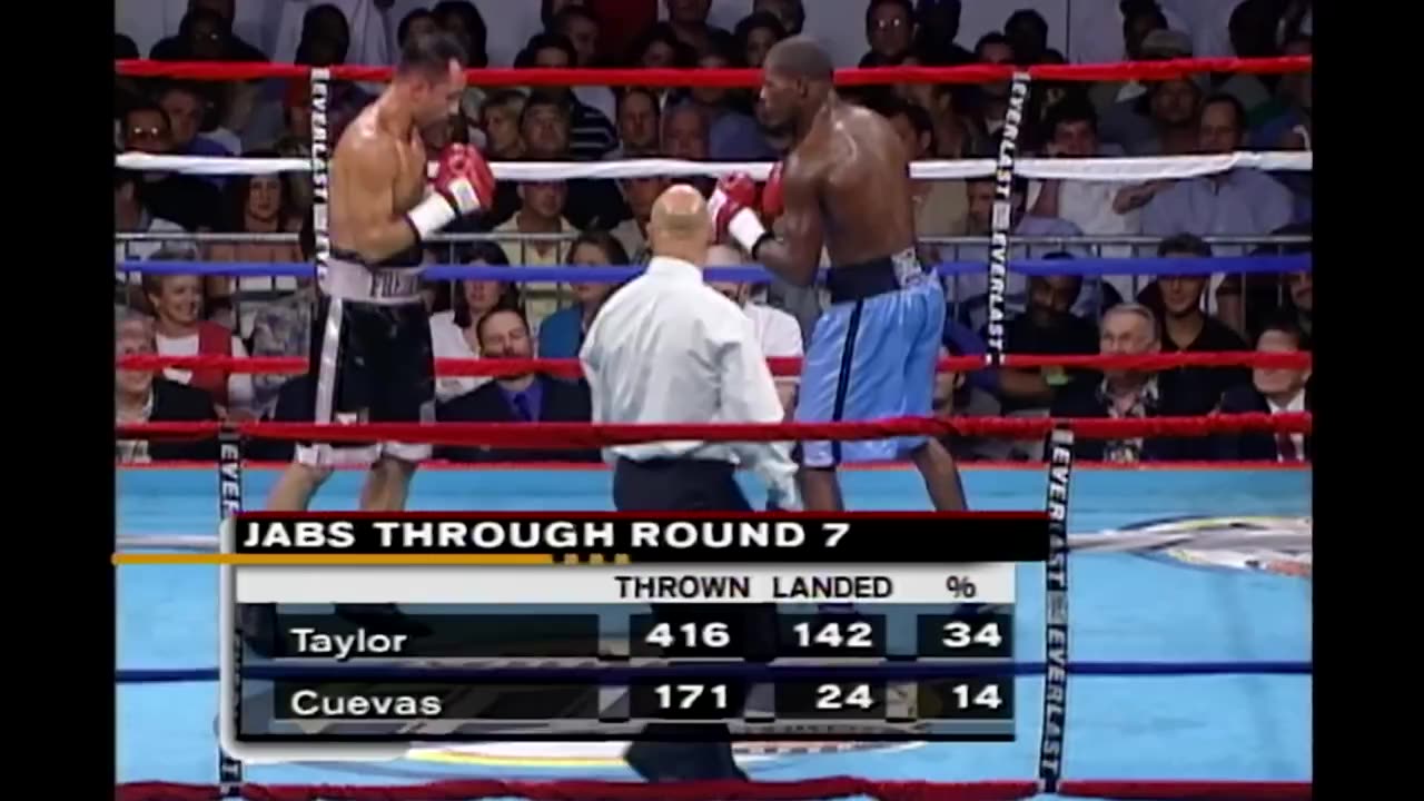 Jermain Taylor vs Alfredo Cuevas - Aug 08 2003 - Alltel Arena, Little Rock, AR