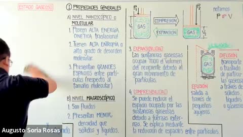 ASEUNI ANUAL 2021 | Semana 16 | Química