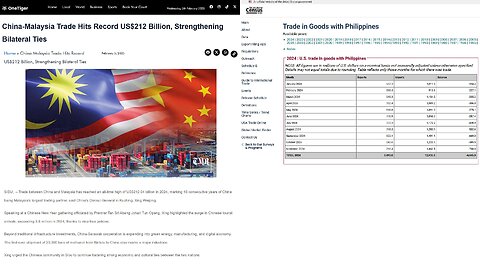 China-Malaysia Trade at Usd 212 billion in 2024, ten times that of Philippine-US Trade