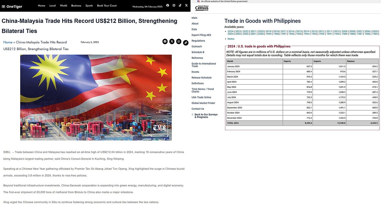 China-Malaysia Trade at Usd 212 billion in 2024, ten times that of Philippine-US Trade