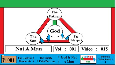 God is Not a Man (The Trinity is False)[DocDoc Vol 1 Vid 15]