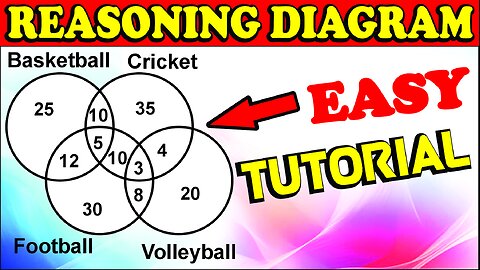 Venn Diagram - Verbal Reasoning Questions and Answers By Seekh Raha Hoon