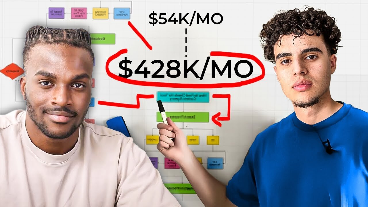 Eddie Cumberbatch's 7-Figure Youtube Sales Funnel (Revealed) - Case Study Breakdown