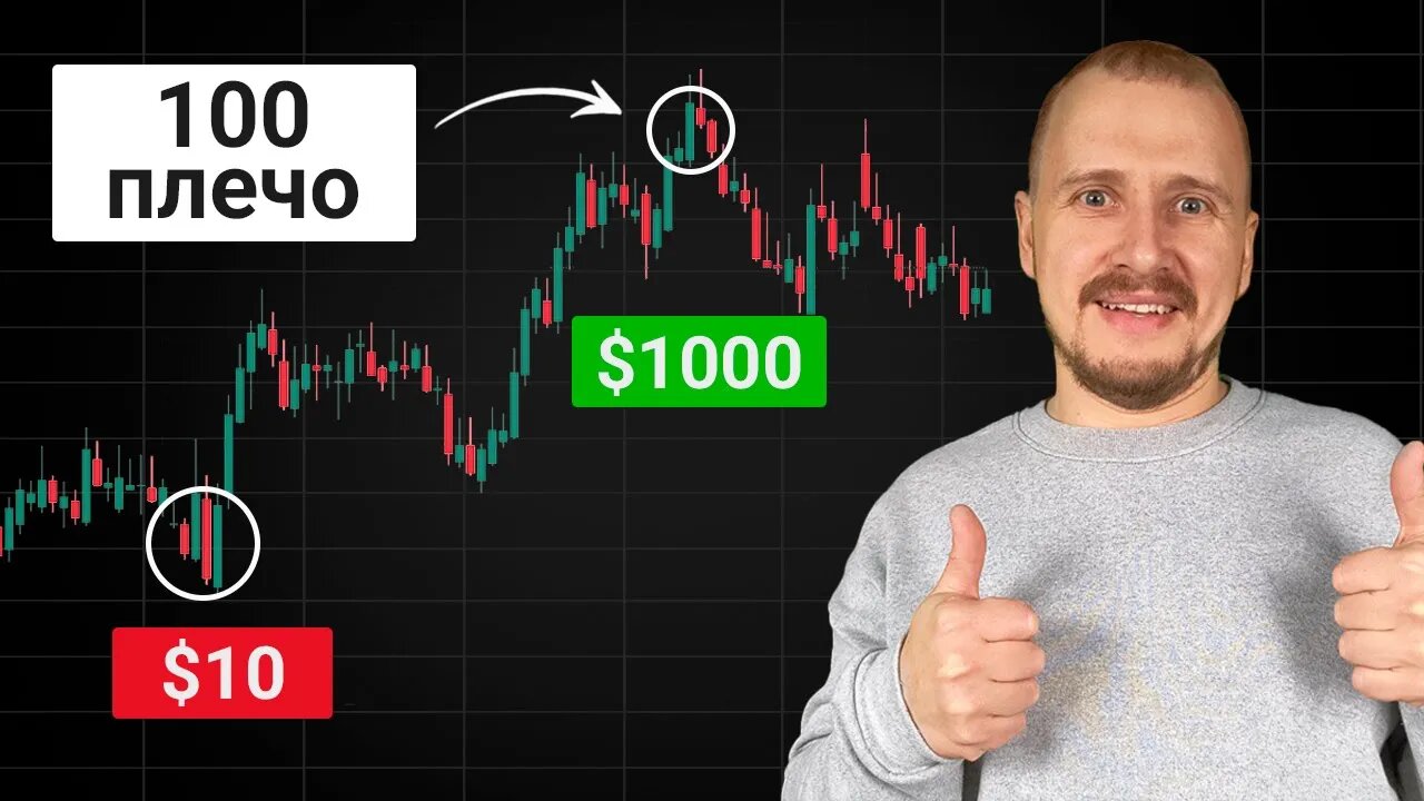 Фьючерсы – ПОЛНЫЙ УРОК _ Торговать с 100 плечом МОЖНО!