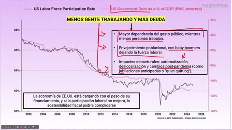 GRÁFICOS DEL INVERSOR: Alerta en la deuda corporativa BBB: la amenaza económica del futuro de EEUU