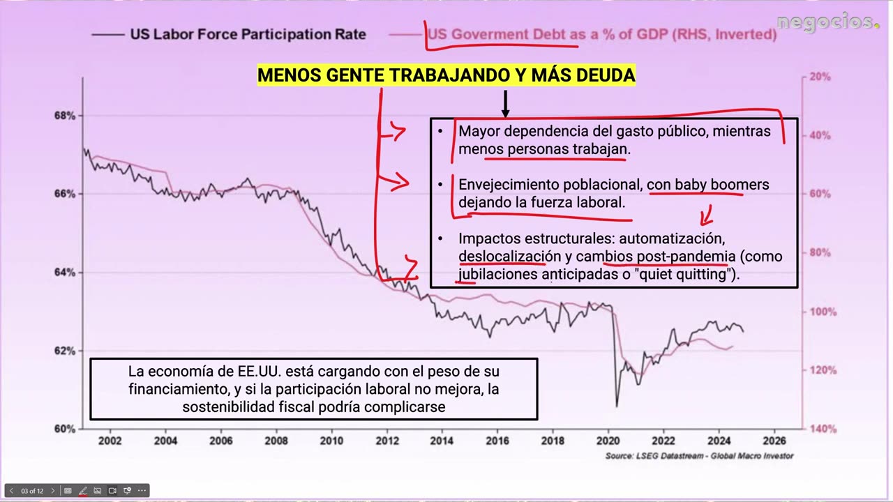 GRÁFICOS DEL INVERSOR: Alerta en la deuda corporativa BBB: la amenaza económica del futuro de EEUU
