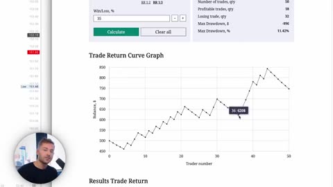 How To Start Day Trading as a Beginner - Profitable IN 30 Day ( Guide)