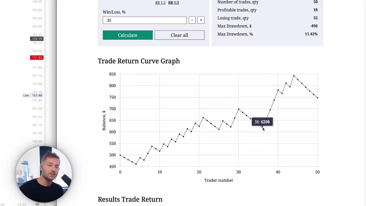 How To Start Day Trading as a Beginner - Profitable IN 30 Day ( Guide)