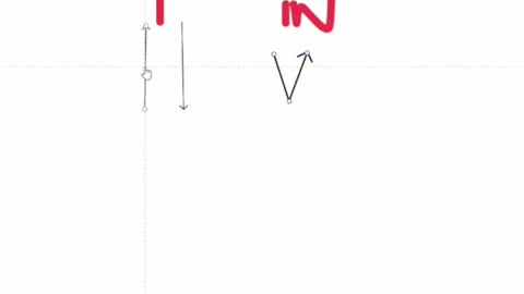 LES ZONES D'ACTION EN TRADING