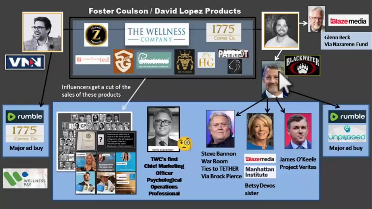 10000 Foot View - The Epstein Binder Debacle Exposes the Narrative Network