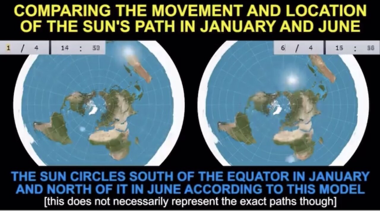How sunsets work on Flat Earth