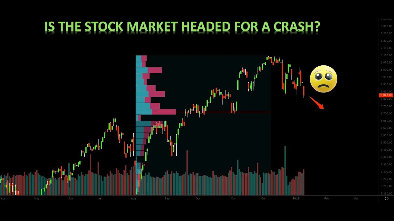 Stock Market Analysis (Elliott Wave Analysis) SP500 01-12-2025