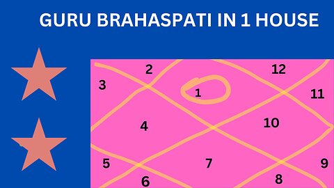 GURU BRAHASPATI IN 1ST HOUSE OF BIRTH CHART