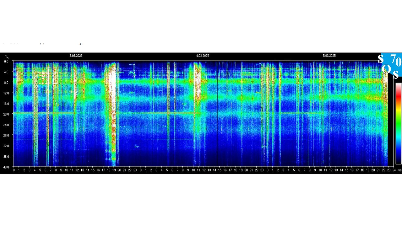 scHUMANn resonace UPdate [05march2025]