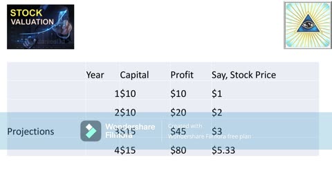 Stock Valuations SImplified