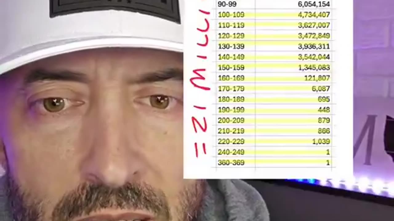 This raises more questions than answers..