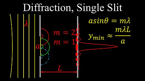 Diffraction, Single Slit Interference, Example - Physics