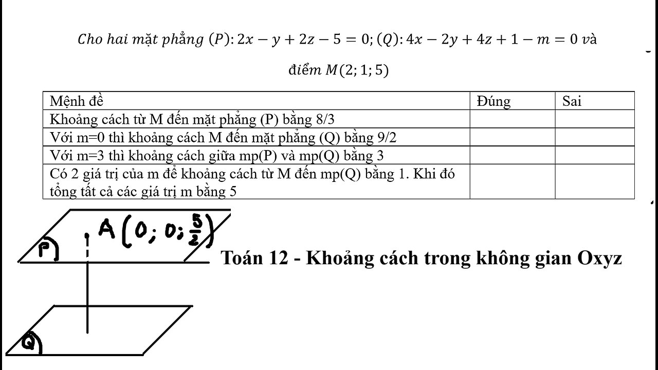 Khoảng cách 12: Cho hai mặt phẳng (P):2x-y+2z-5=0;(Q):4x-2y+4z+1-m=0 và điểm M(2;1;5)