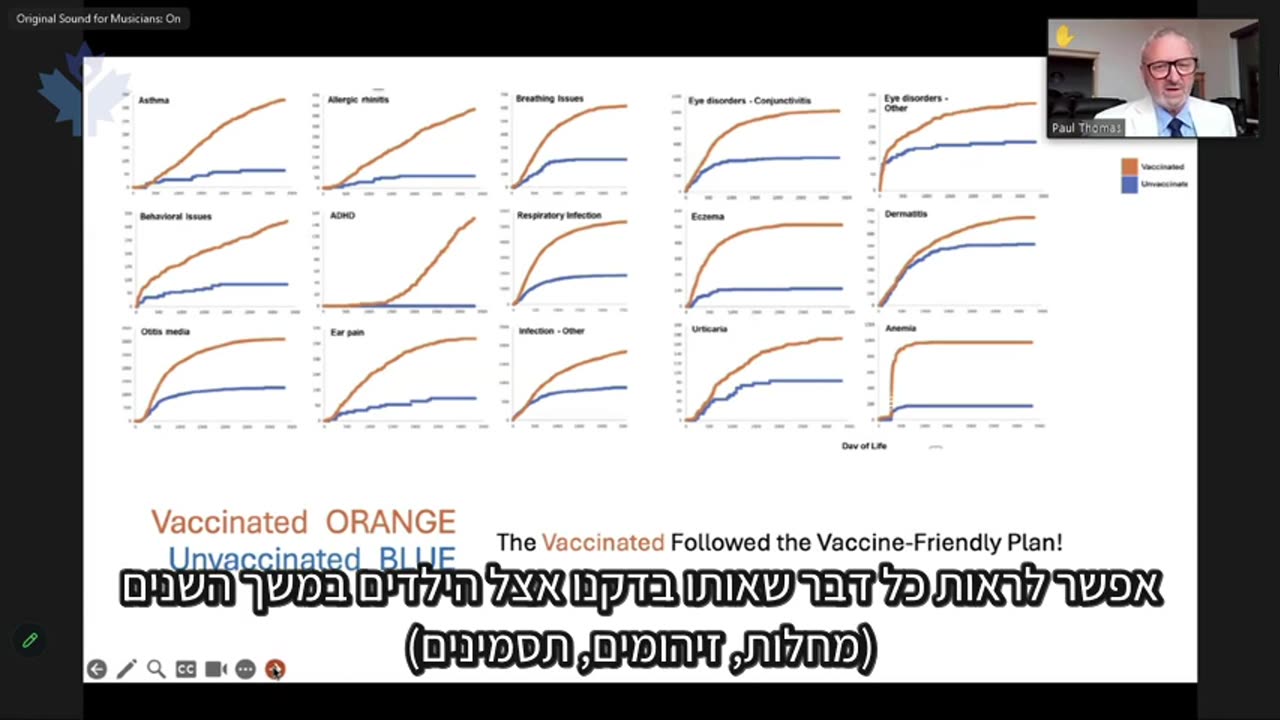 ד"ר פול תומאס: ערכנו השוואה ומעקב בן 10 שנים בין ילדים מחוסנים לילדים שאינם מחוסנים - הממצאים לפניכם