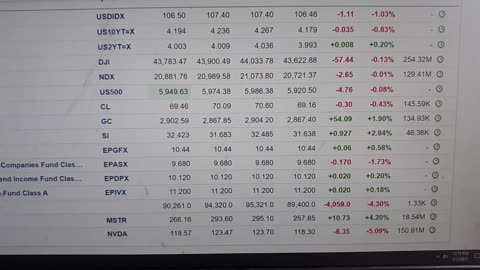 US Dollar Investing, Gold Futures or Bitcoin?