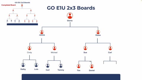 Go E1U Life Review on how it works