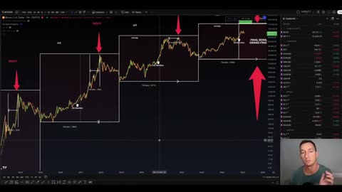 BITCOIN: How RISKING IT ALL At This Late Stage Is DESTROYING Your Gains