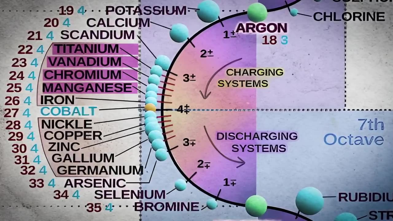 Walter Russell's Hidden Papers Revealed - Spiral Periodic Table