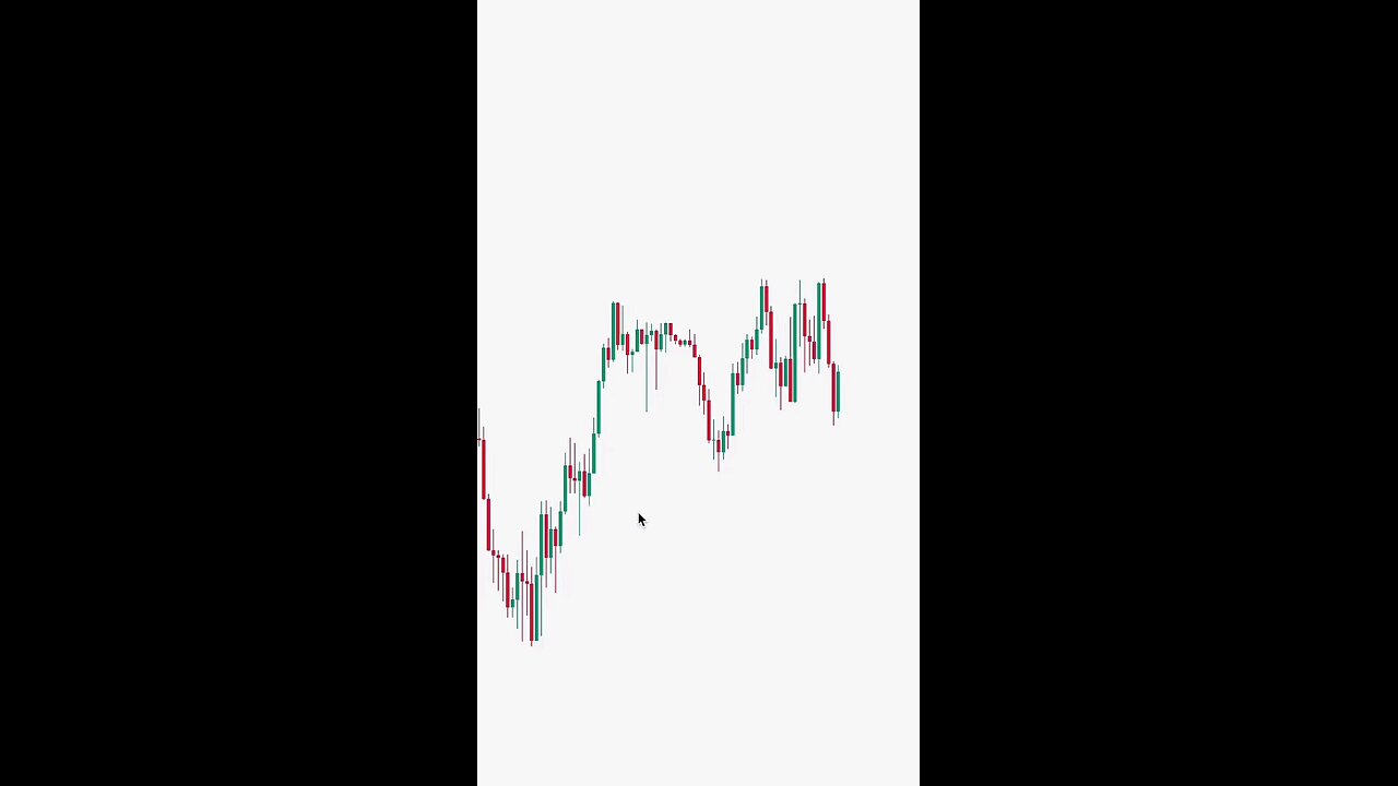 Trendline touches for precise entry